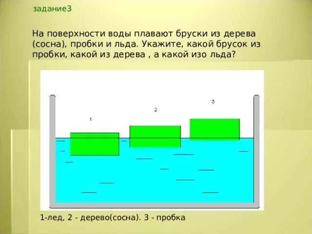 Сколько воды вытесняет плавающий деревянный брус. Брусок плавает. На поверхности воды плавают бруски из дерева пробки и льда. Три бруска плавают на поверхности. Прямоугольный брусок плавает в воде.