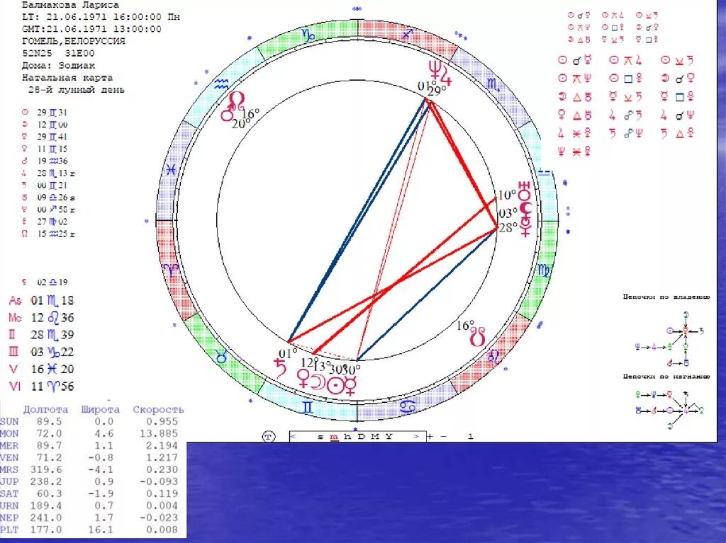 астрологическая космограмма. рассчитать космограмму с расшифровкой. рассчитать космограмму с расшифровкой. космограмма это в астрологии. рассчитать космограмму с расшифровкой.