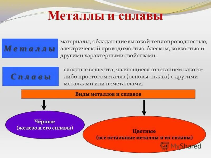 Характерные изменения вещества