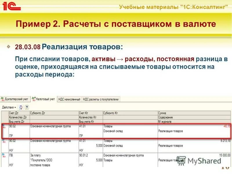 Почему не списывается товар. Списание продукции. списание при реализации. реализация товара пример. статьи списания в бухгалтерии.