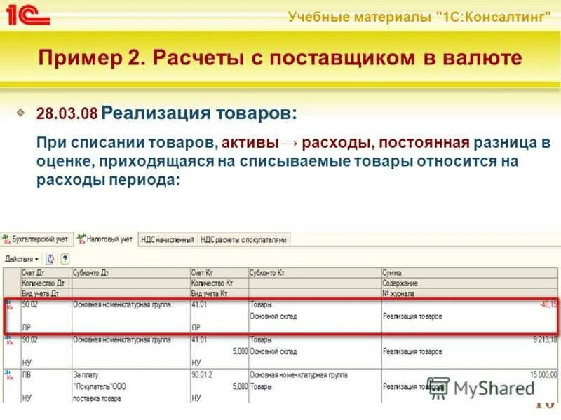 Учет списания товаров. Списание продукции. Списание при реализации. Реализация товара пример. Статьи списания.