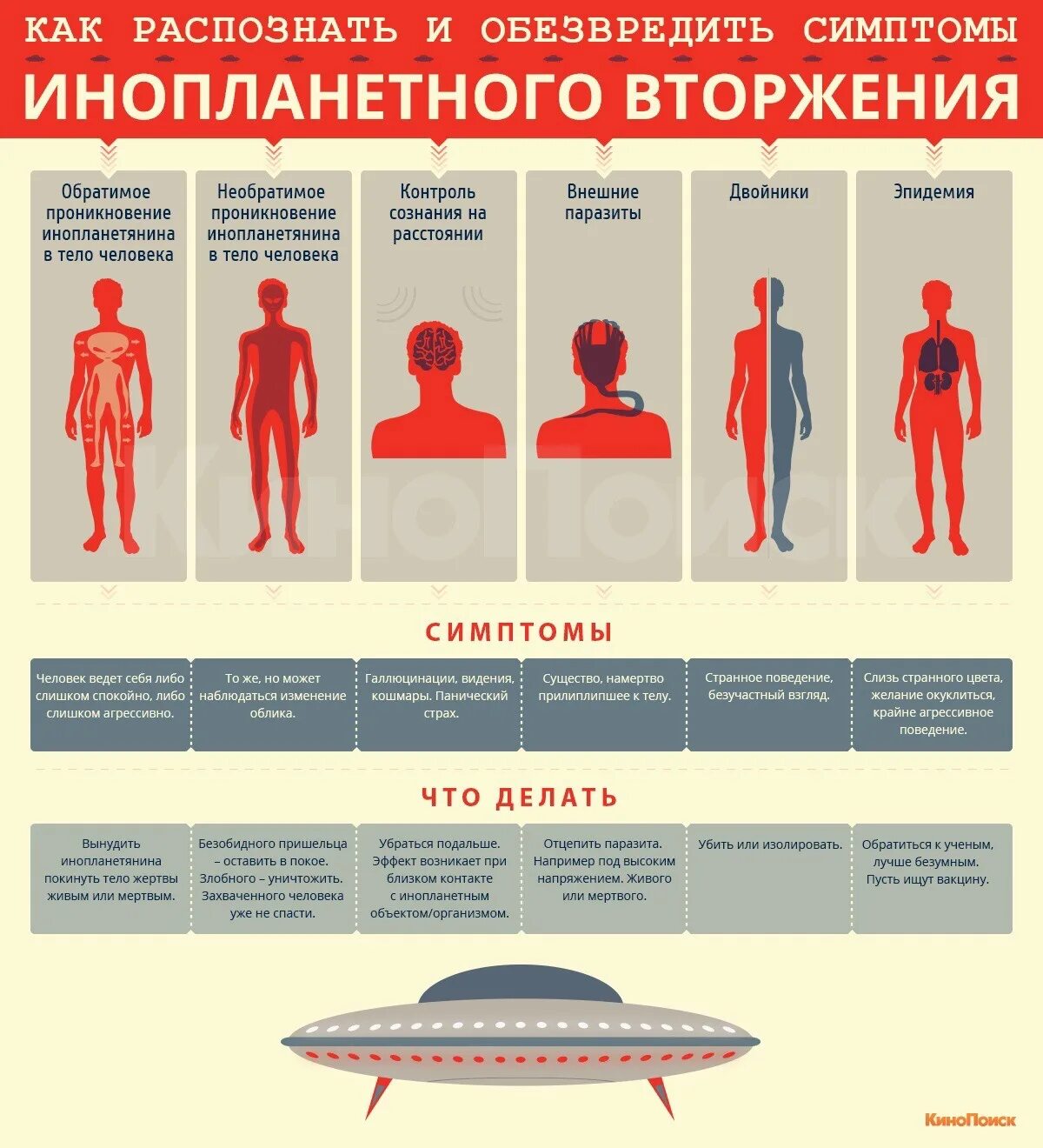 Как человека можно распознать. Как распознать инопланетянина. Как опознать человека. Признаки странного человека.