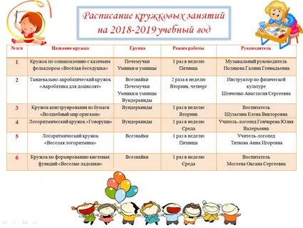 Программы кружков для детей 10 лет