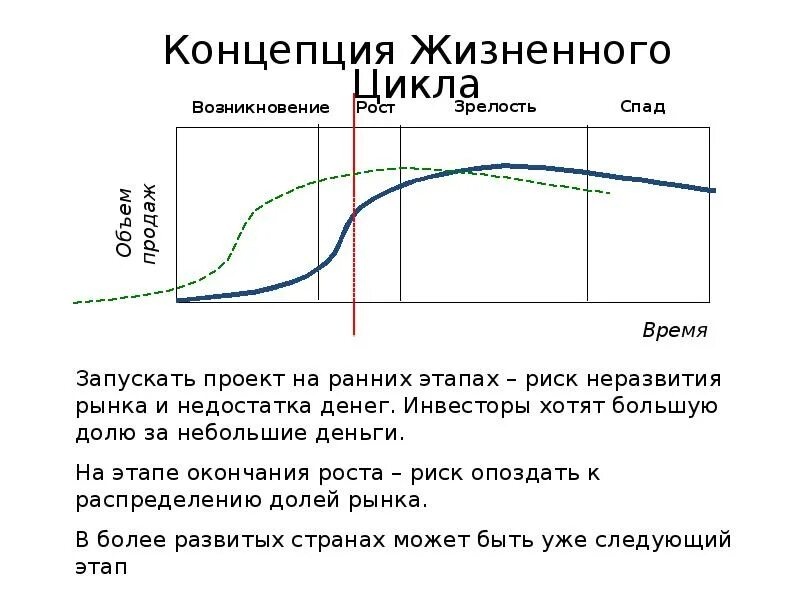 Стартап стратегии. Стратегия стартапа. стратегия развития стартапа. рост зрелость спад. пример стратегии стартапа.