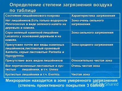 Атмосфера определение загрязняющих
