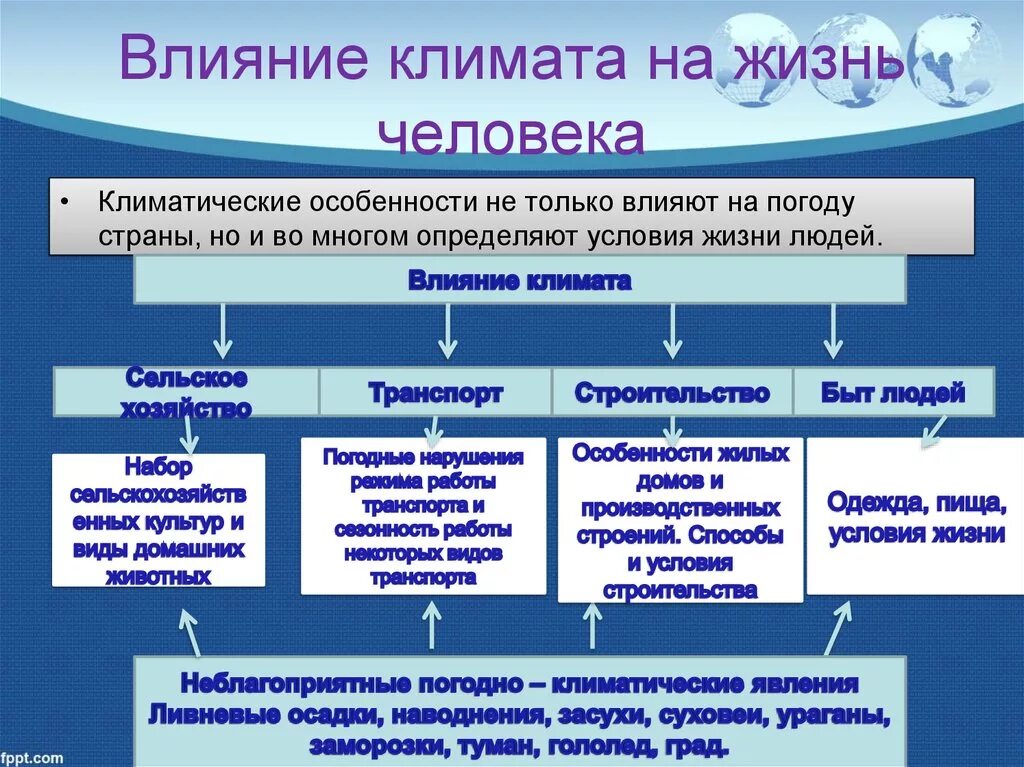 Влияние климата на жизнь деятельность человека. Влияние человека на климат. Влияние климата на жизнь человека. Влияние климатических условий на человека. Влияние климатических условий на жизнь людей.