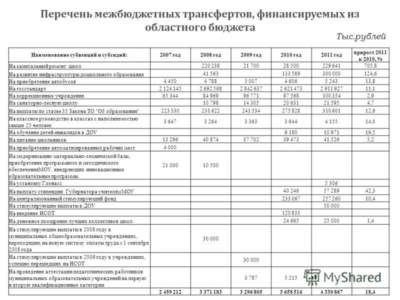 Средняя зарплата по отраслям. Пермь зарплаты. Пермь заработок средний. Средняя отраслевая зарплата по ОКВЭД. Зарплаты по отрасли по оквэд