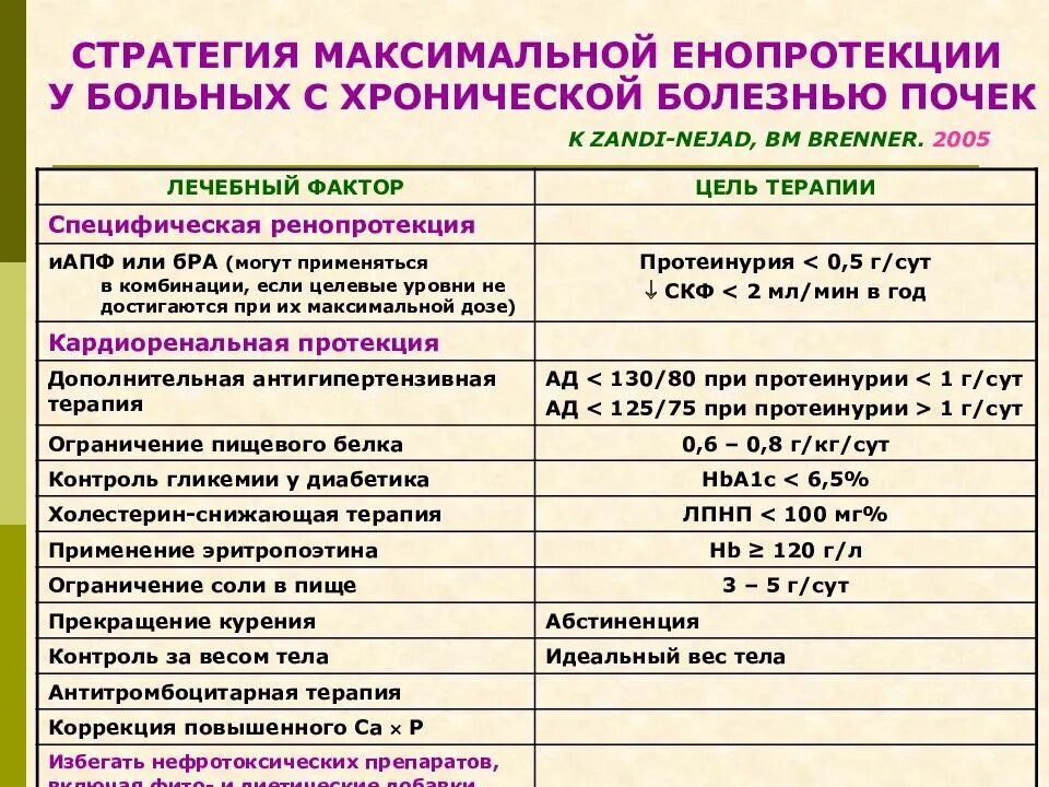 Случаях или хроническом заболевании. Стратегия лечения при хронической болезни почек. Хронические болезни список. Хроническое заболевание список болезней. Хронические заболевания почек список болезней.