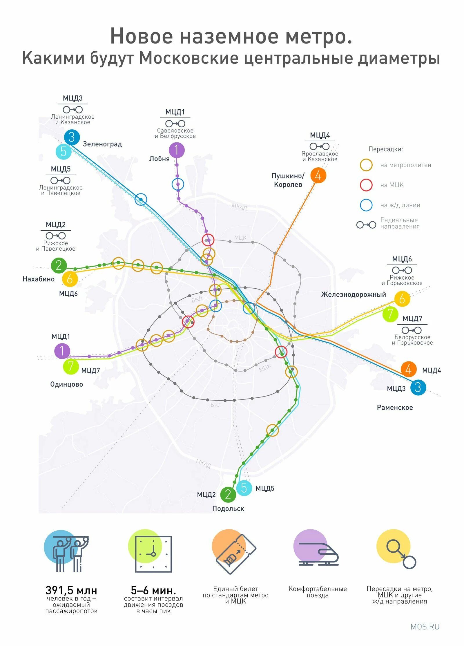 Московское центральное время. 2 Диаметр метро Москва. Схема метро 3 диаметр. Схема метро 2 диаметр. Московский метрополитен схема метро МЦД.