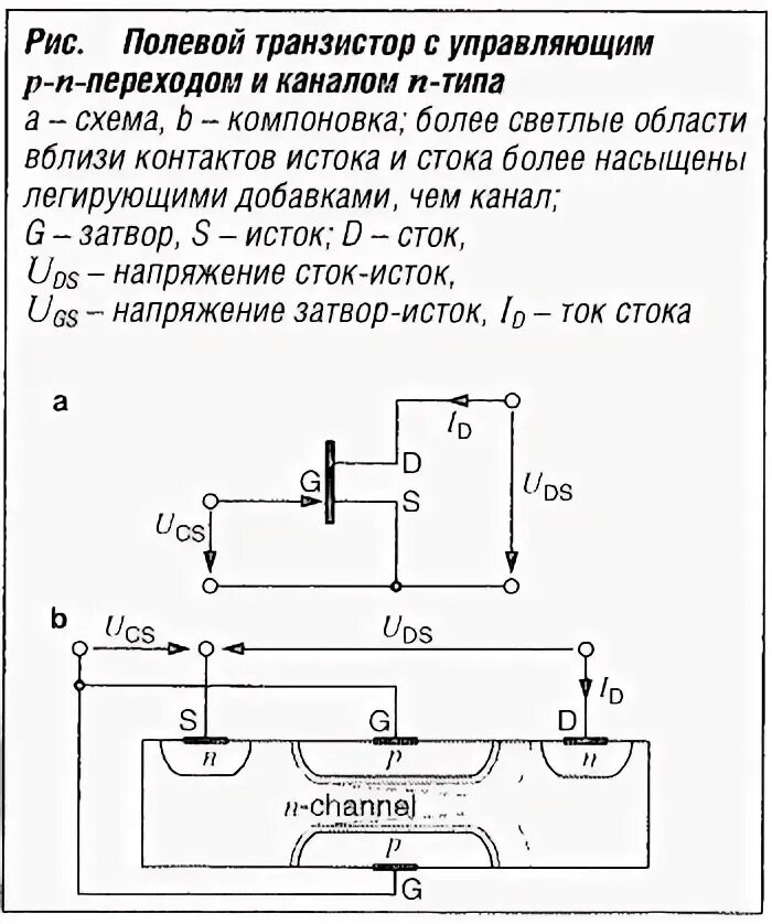 Полевой транзистор p типа схема Ответы : что означает gate,source,drain в переводе с английского(техничес