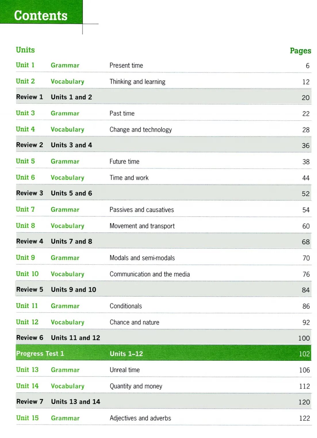 Destination c1 c2 vocabulary. Grammar and vocabulary. макмиллан grammar and vocabulary. destination grammar and vocabulary with keys. units 1 and 2 review 1 ответы c.