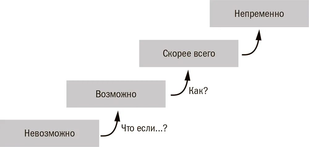 12 недель читать. 12 Недель в году схема. 12 Недель в году примеры планов. Система планирования 12 недель в году. 12 Недельный год план.