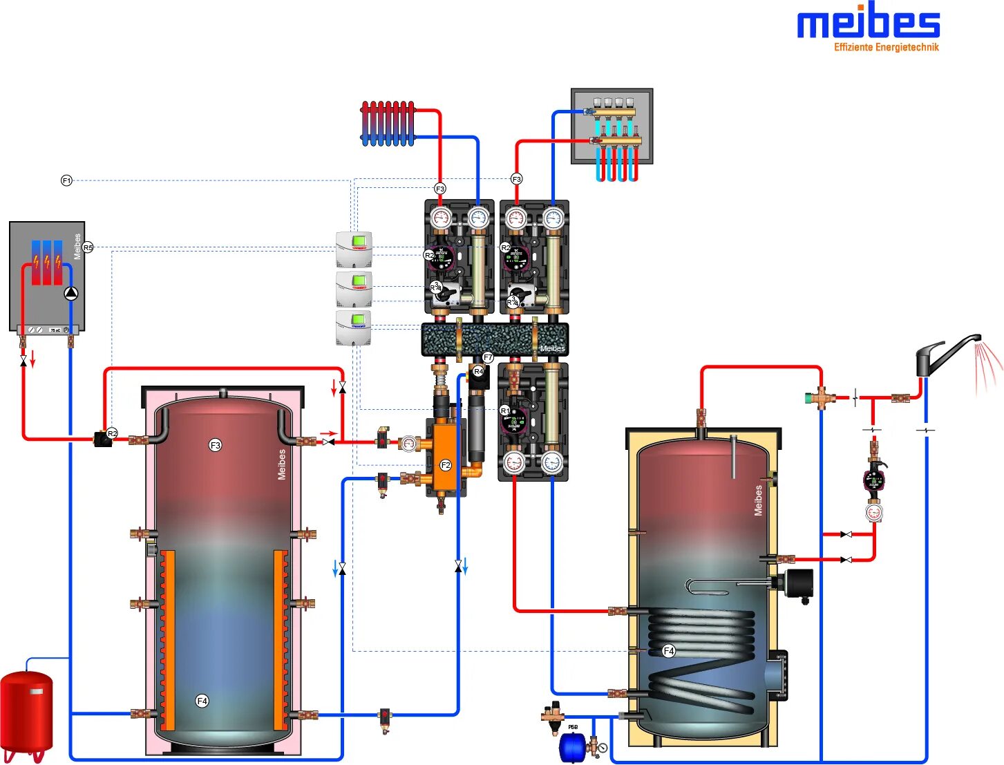 Котлы отопления косвенного нагрева. Схема котельной Майбес. Теплоаккумулятор для отопления Майбес. Обвязка твердотопливного котла с теплоаккумулятором. Meibes обвязка котельной.
