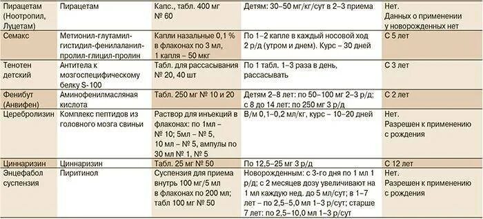 Пирацетам таблетки дозировка