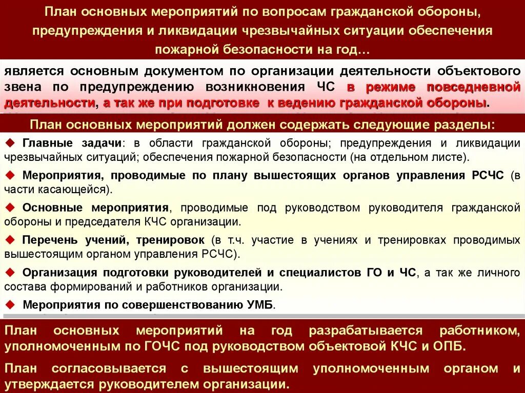 План действий по ликвидации чс в организации. План мероприятий по гр. План основных мероприятий гражданской обороны. Планирование мероприятий по гражданской обороне. План основных мероприятий в го и ЧС.