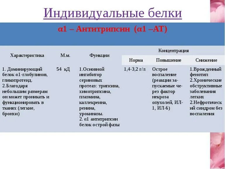 Результаты с реактивного белка. Ц-реактивный белок показатель норма. Норма с-реактивного белка в крови мг/л. Нормы ц реактивного белка у детей. СРБ норма у детей.