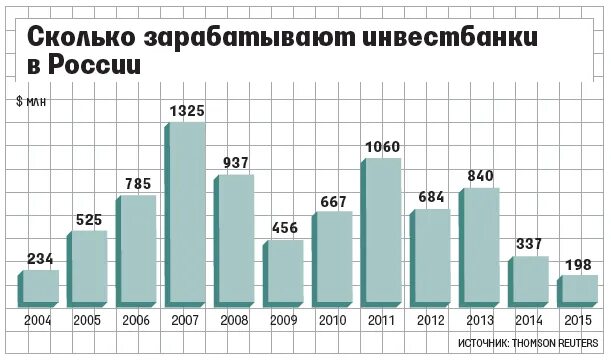 Сколько получают модели. Сколько зарабатывают модели в россии. сколько зарабатывают модели в месяц. сколько зарабатывает модель в россии в месяц. зарплата моделей в москве.