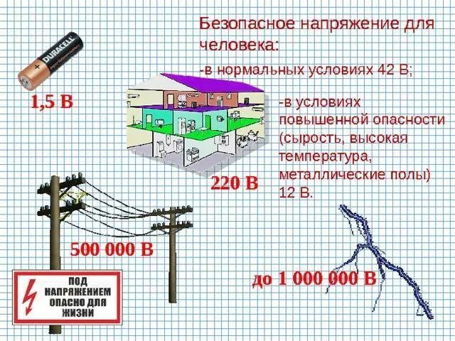 Какой ток безопасен. Какое безопасное напряжение для человека. Опасное напряжение для человека при переменном и постоянном токе. Смертельно опасное напряжение тока для человека в вольтах. Смертельное напряжение тока для человека в вольтах.