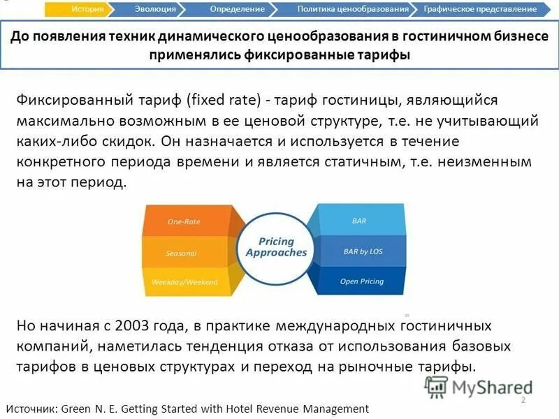 В основе программы динамического ценообразования лежит. В основе программы динамического ценообразования лежит. Ценовая политика документ. В основе программы динамического ценообразования лежит. В основе программы динамического ценообразования лежит.