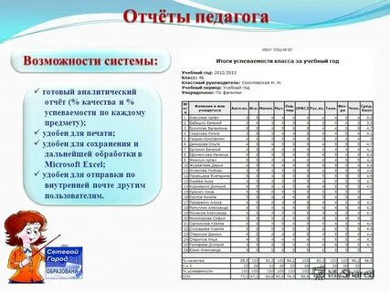 Отчет дня учителям