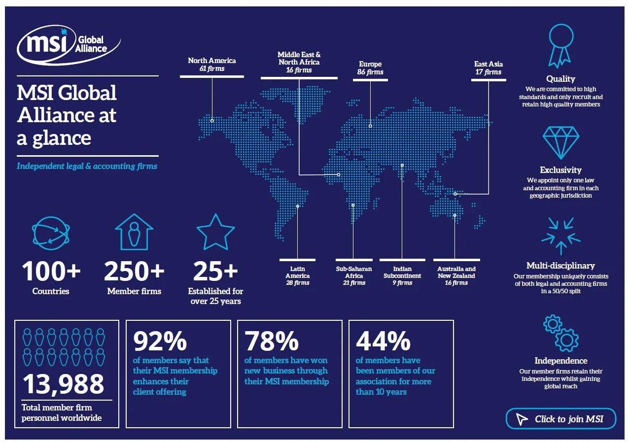 Global Alliance. Глобальные Альянсы. Global Intelligence Alliance (gia). The Global leaders Alliance. Shared global