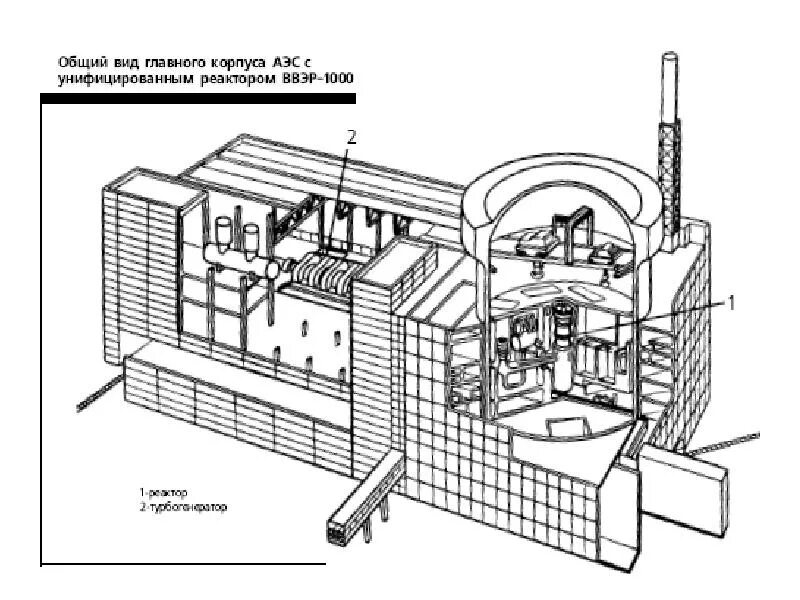 Деаэраторная Этажерка АЭС. Деаэраторная Этажерка ЧАЭС. Деаэраторная Этажерка РБМК. Схема реактора ЧАЭС. Чертеж аэс