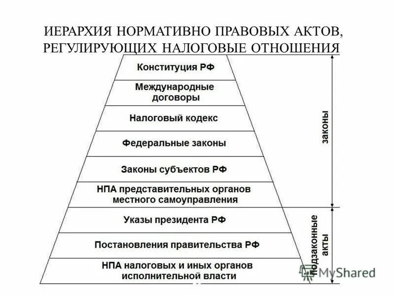 Система иерархии законов