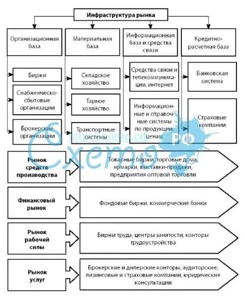 Инфраструктура таблица. Инфраструктура таблица. Элементы инфраструктуры современного рынка таблица. Рыночная инфраструктура таблица. Схему отраслей социальной инфраструктуры.