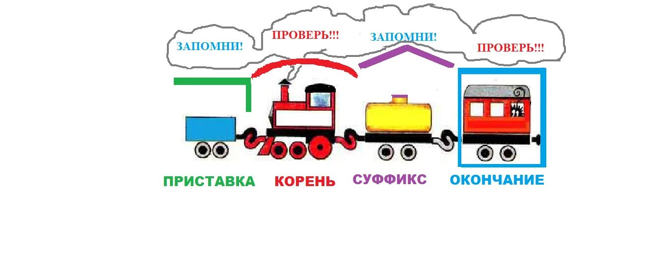 Анализ слова поезд