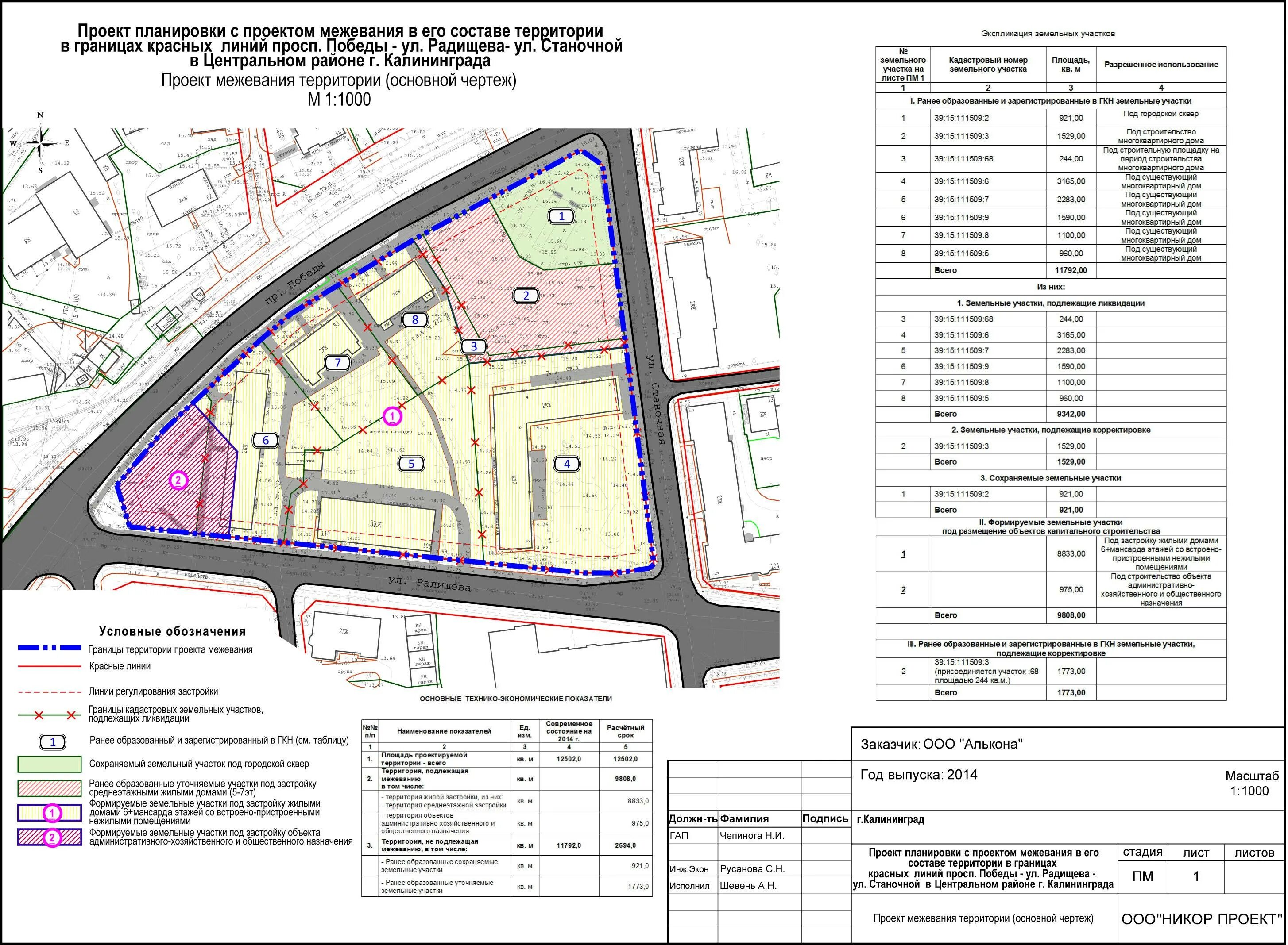 Проект планирования территории (ППТ). Утвержденный проект межевания территории. Проект межевания территории (ПМТ). Чертеж проект межевания территории.