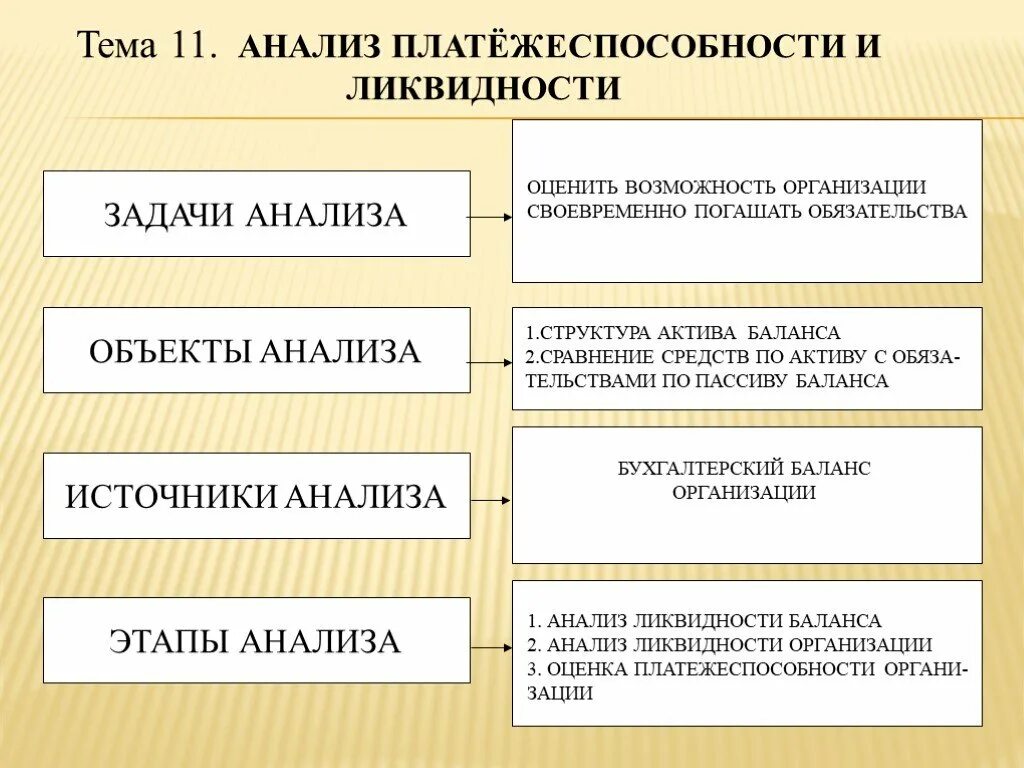 Этапы анализа платежеспособности организации. Анализ ликвидности и платежеспособности предприятия. Этапы анализа ликвидности. Задачи анализа ликвидности организации. Перечислите этапы анализа