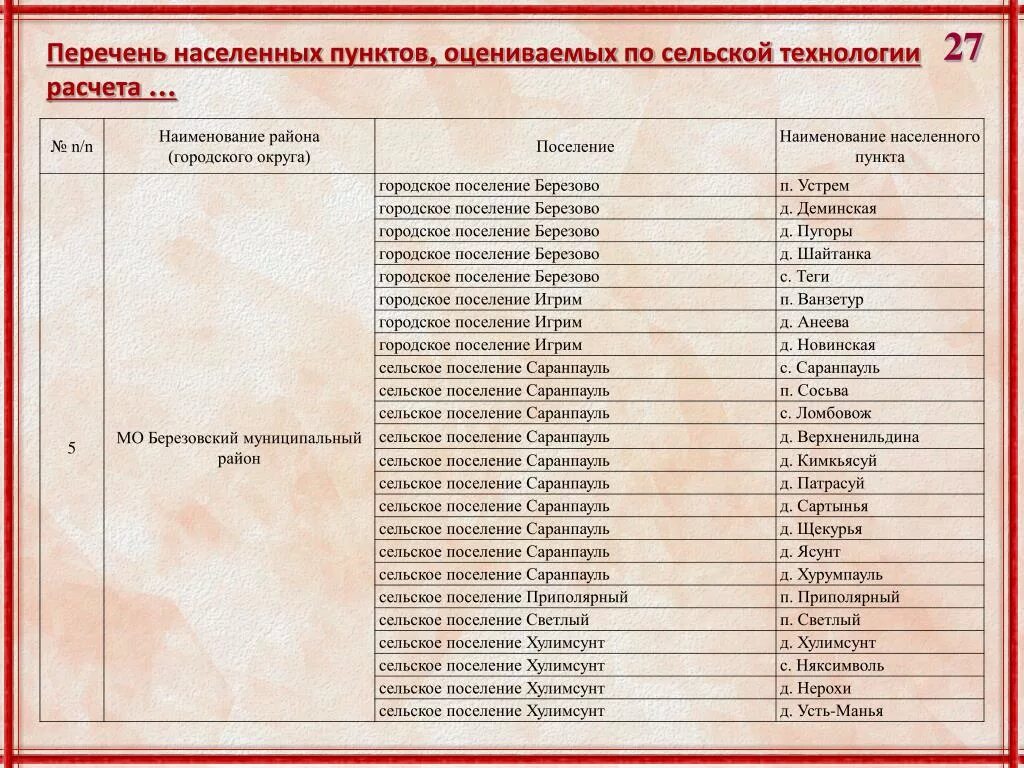 Ученик добавил в список название. Перечень населенных пунктов. населенные пункты список. перечень освобождённых населённых пунктов. список населённых пунктов росии.
