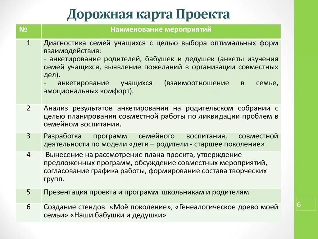 Согласованное мероприятие 7 букв. Дорожная карта проекта. Дорожная карта проекта пример. Дорожная карта социального проекта образец. Создание дорожной карты проекта.