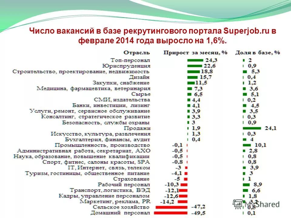 Число ищущих работу. Резюме статистика. Сфера поиска работы. Работа с хорошей зарплатой. Предложения менеджмент.