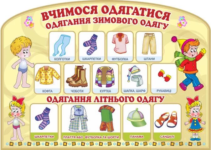Как правильно одеваться летом. Алгоритм одевания зимней одежды для детей. алгоритм одевания в детском саду. алгоритм одевания для детей. алгоритм одевания летом в детском.