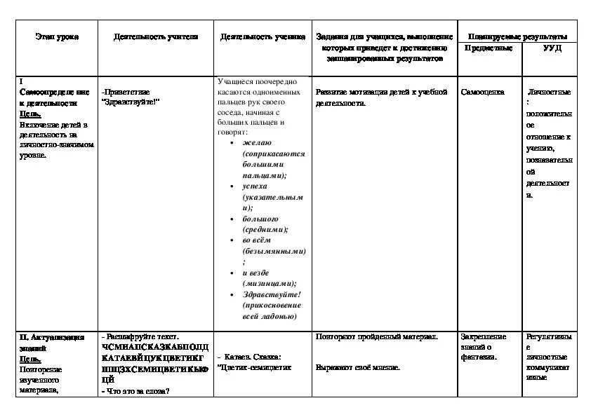 Технологическую карту игры в старшей группе. Технологическая карта Цветик семицветик. Технологическая карта Цветик семицветик в старшей группе. Технологическая карта по сказке Цветик семицветик старшая группа. Технологическая карта по сказке в сказке.