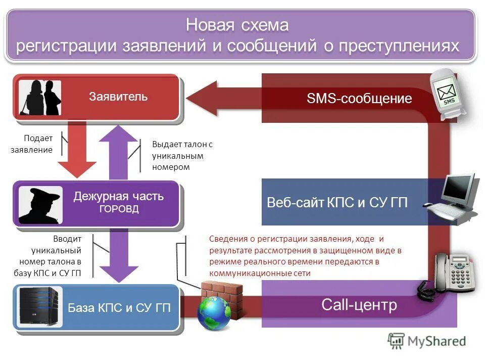 Перемещаться в пространстве. Передача информации голосом. Что относится к персональным данным. Передача информации о гражданах. Процесс передачи информации это в информатике.