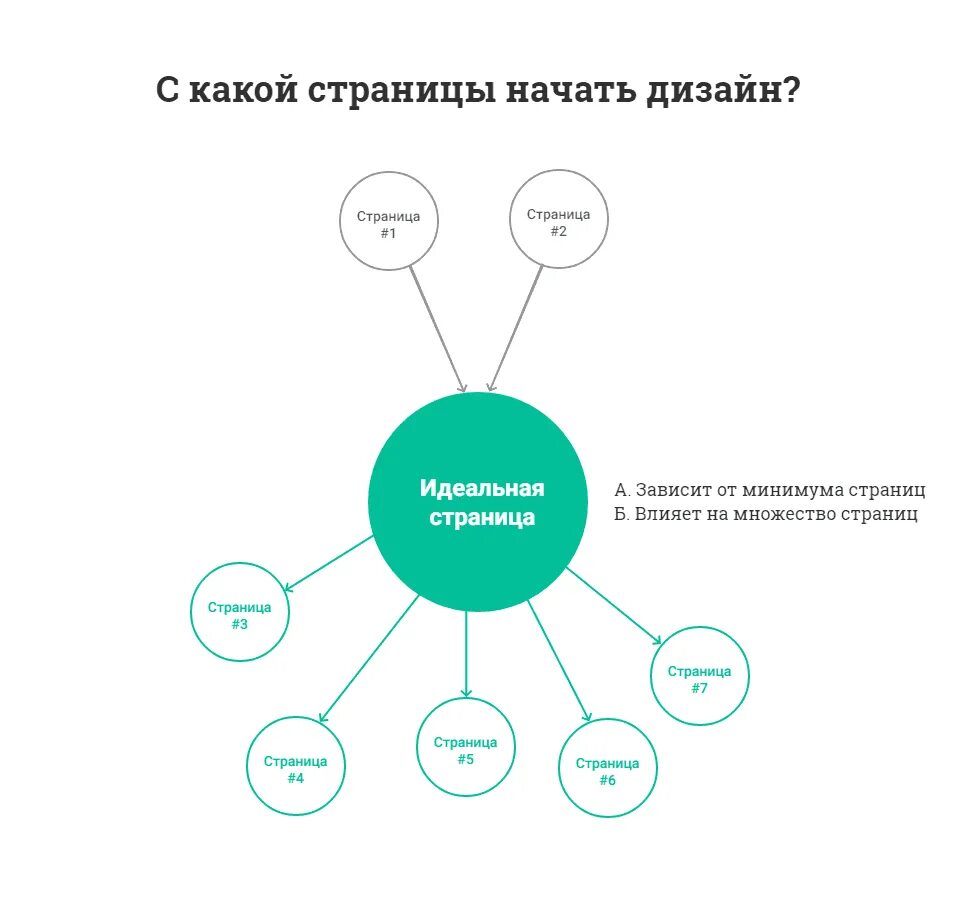 Зависит и то какой он