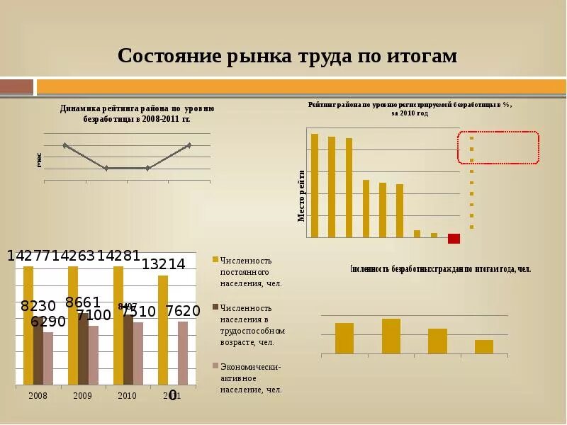 Проанализируйте текущее состояние рынка информации. Рынок труда в России современное состояние и перспективы. Перспективы развития рынка труда. Перспективы рынка труда. Состояние рынка труда.