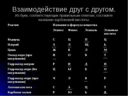 Установите соответствие взаимодействия веществ
