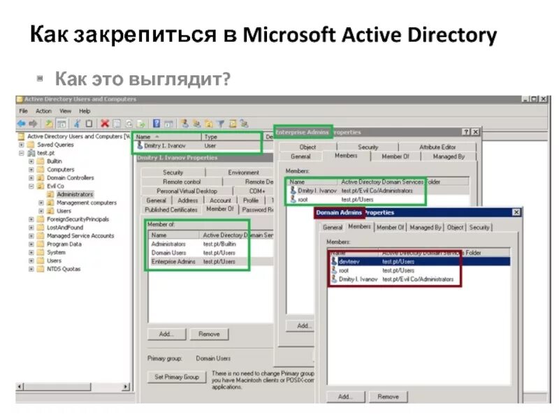 Служба каталогов Active Directory. Структура каталога Active Directory. Виндовс сервер Актив директори. Active Directory администрирование. Каталоги directories