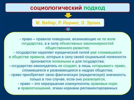 Теории социологического подхода