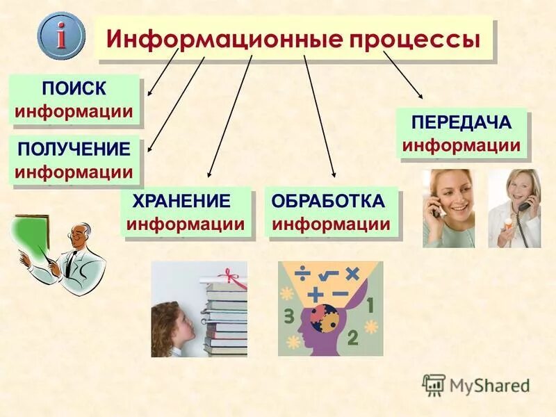 Информационные процессы элементы