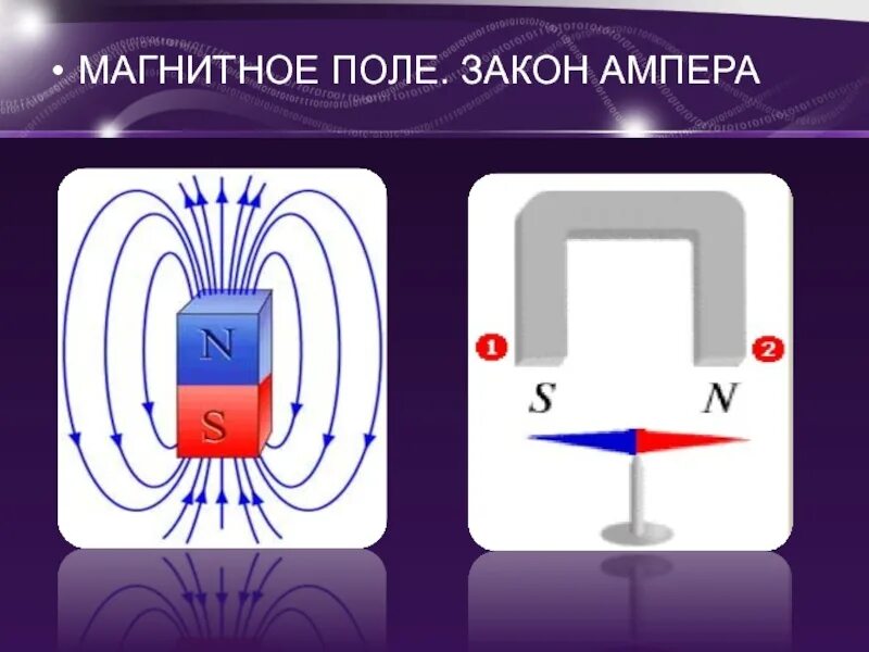 Пример ампера. Закон Ампера для магнитного поля. Ампер магнитное поле. Закон Ампера для магнит поля. Сила Ампера в магнитном поле.