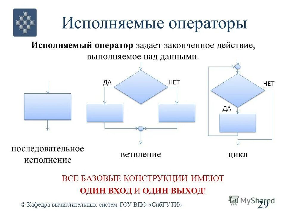 Базовые конструкции программ. Три базовые конструкции алгоритмов. Базовые конструкции программ. Базовые конструкции программ. Базовая структура алгоритма повторение.