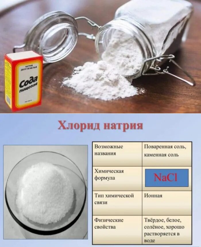 Сода и соль. Сода пищевая. Сода пищевая с солью. Пищевая сода для очищения организма. Питьевая сода используется