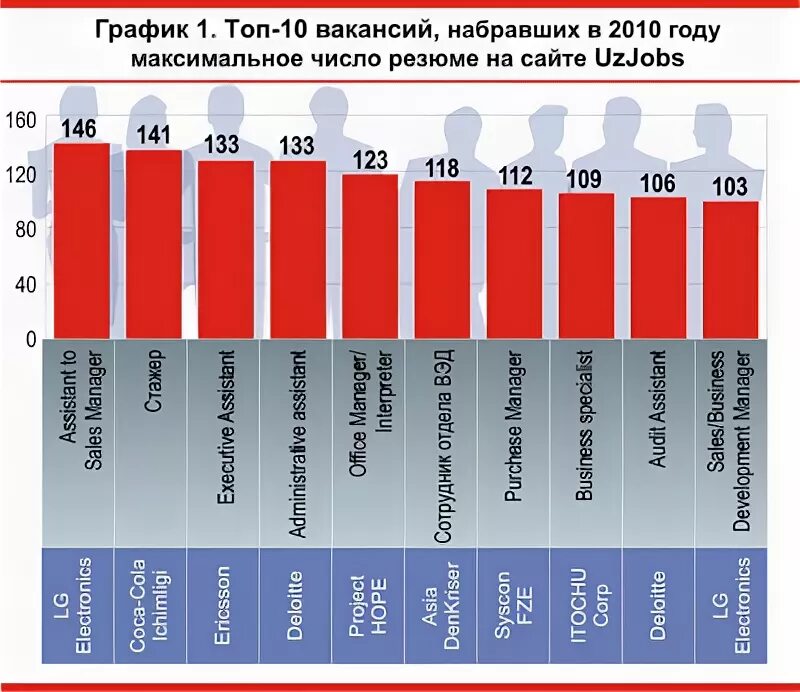 Топ график. Плотность ключевых слов. Топ аналитики. График топ. Продвижение сайта в топ.