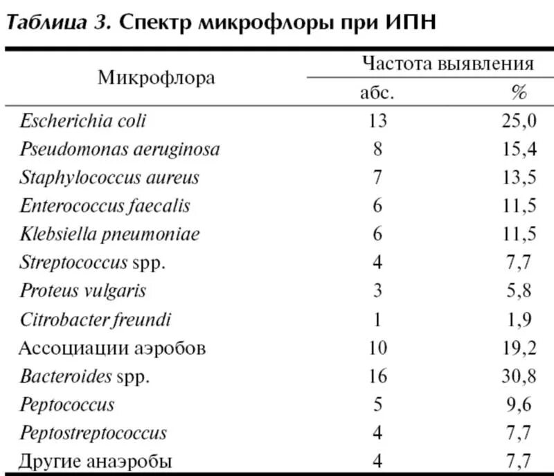 Энтерококк фекалис лечение. Enterococcus faecalis в мазке у женщин норма. энтерококк фекальный у мужчин норма таблица. enterococcus faecalis в мазке у женщин 10 в 5. enterococcus faecalis в мазке у мужчин норма.