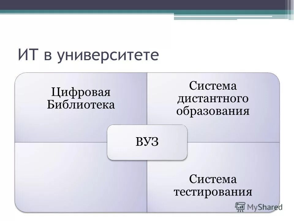 Государственные институты тест