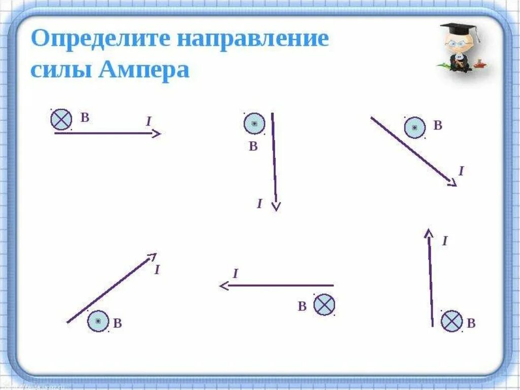 Помогает определить направление. Определите направление силы Ампера. Как определить силу Ампера по рисунку. Определить направление силы Ампера по рисунку. Направление силы Ампера задачи.